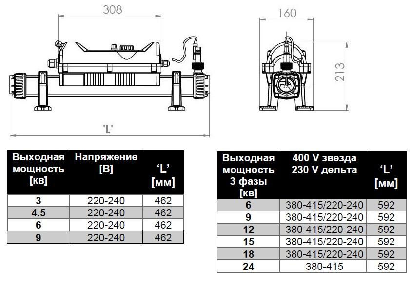 Електронагрівач Elecro Evolution 2 Titan 12 кВт, 220/380 В - Зображення 10