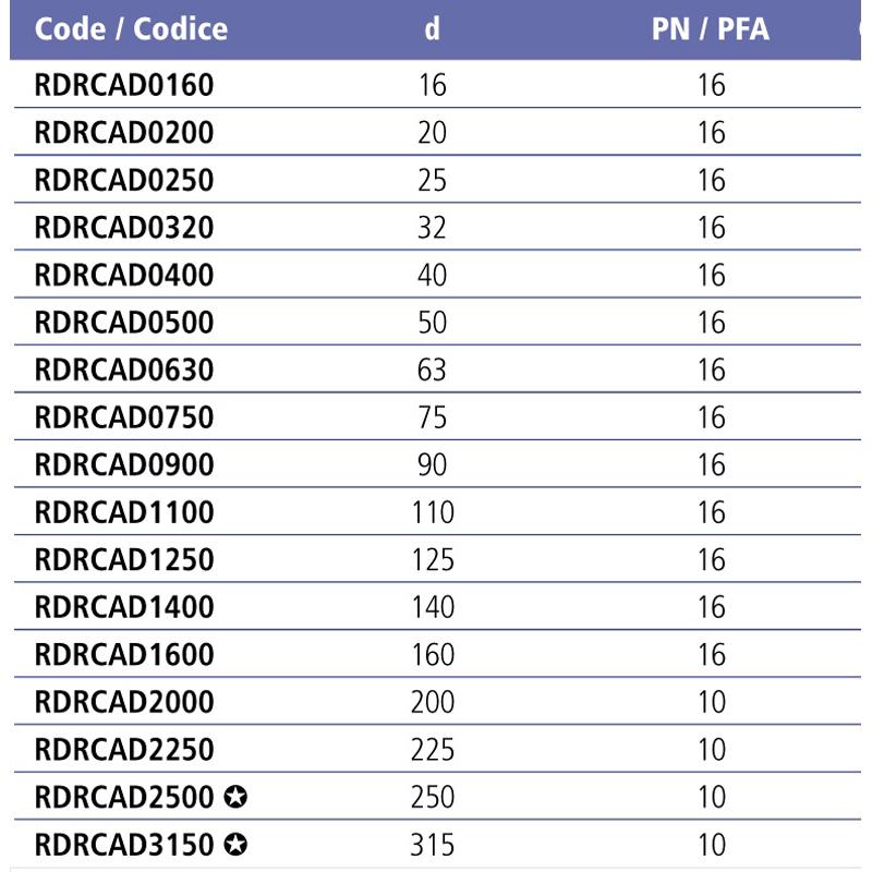 Заглушка ПВХ Effast RDRCAD0400, d40 мм - Зображення 3