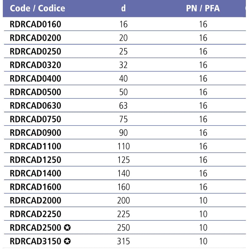 Заглушка ПВХ Effast RDRCAD1250, d125 мм - Зображення 3