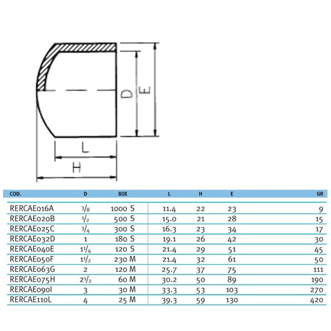 Заглушка ПВХ Effast RDRCAD1250, d125 мм - Зображення 2