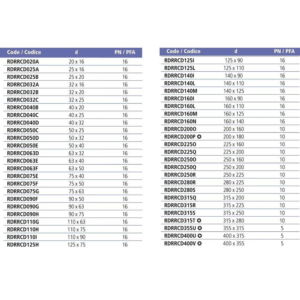 Редукційне кільце ПВХ Effast RDRRCD125L, d125x110 мм - Зображення 3