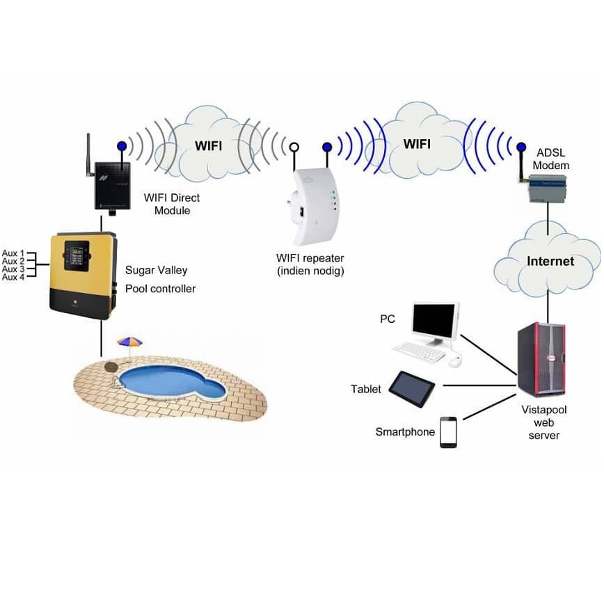 Модуль Wi-Fi Hayward AQR-PLUS-WIFI3 - Зображення 4