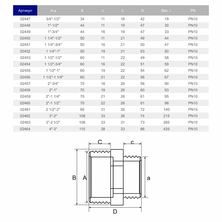 Ніпель перехідний ПВХ Hidroten 1002448, НР-НР, d1"-1/2" - Зображення 2