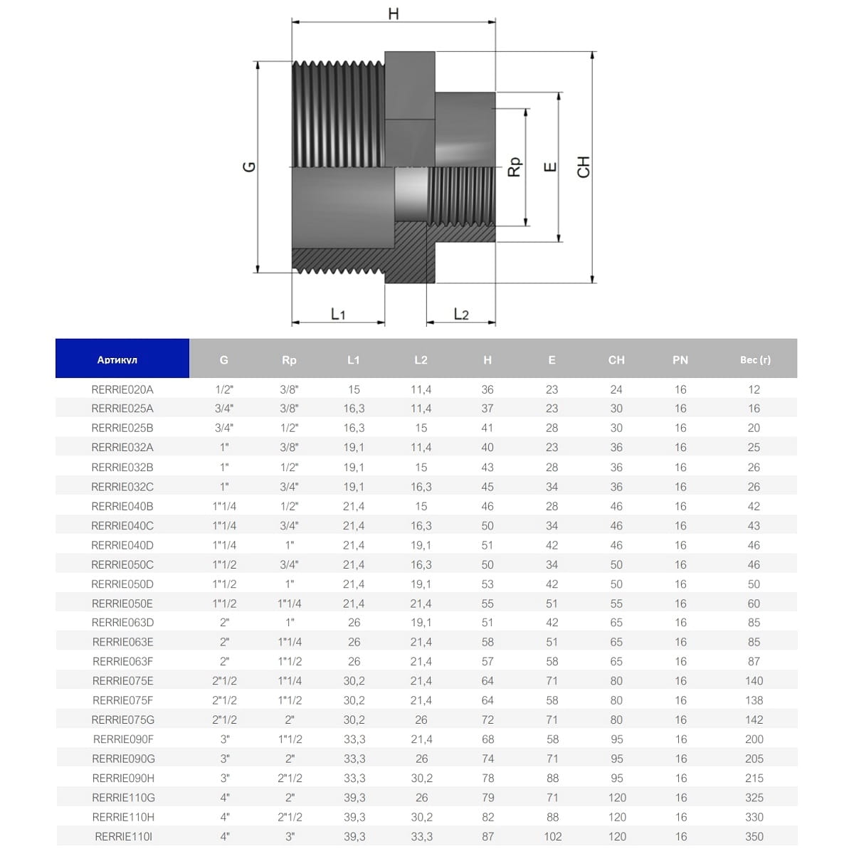 Перехідник різьбовий ПВХ Effast RERRIE090H, d3"x2-1/2" - Зображення 2