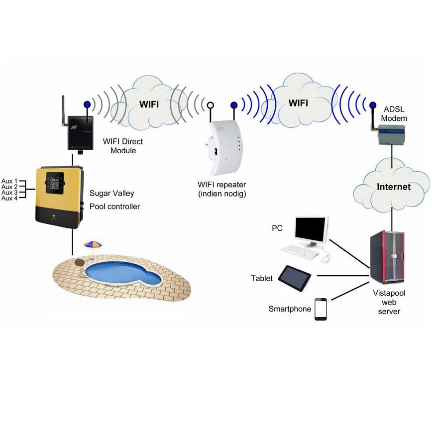 Модуль Wi-Fi Hayward AQR-PLUS-WIFI4 - Зображення 3