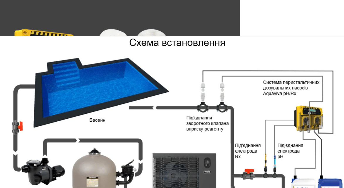 Система перистальтичних дозуючих насосів Aquaviva pH/Rx 1.5 л/год + набір pH, Rx, WiFi - Зображення 5