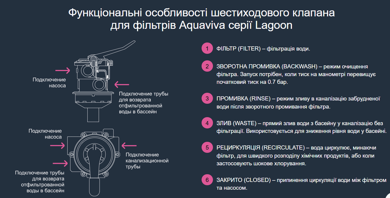 Фільтраційна установка Aquaviva Lagoon 250 (3.2 м3/год, D300) - Зображення 6